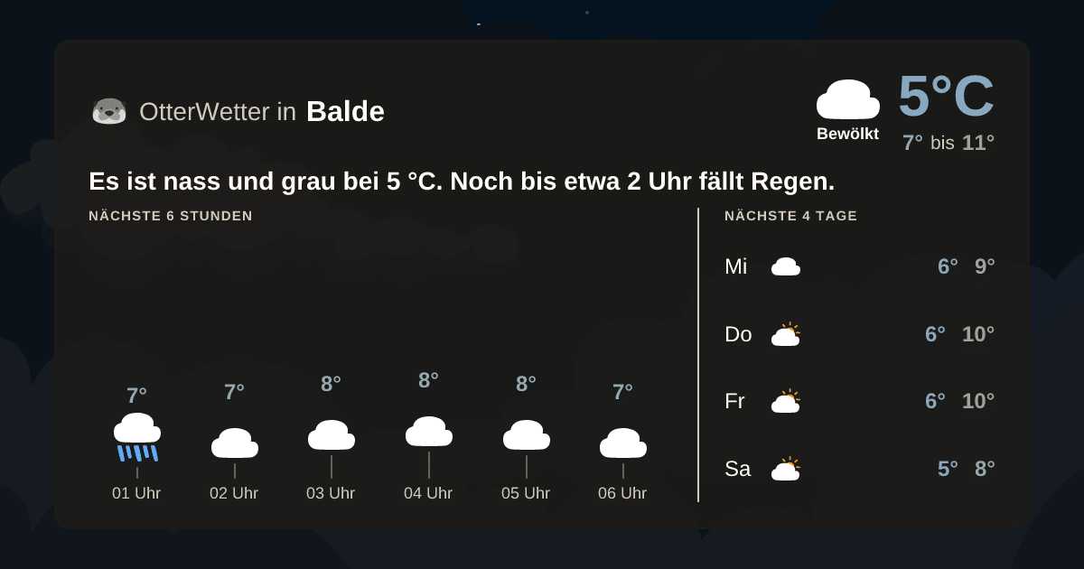 Widget-Vorschau für Balde Wetter-Widget-Vorschau mit Vorhersagedaten für Balde