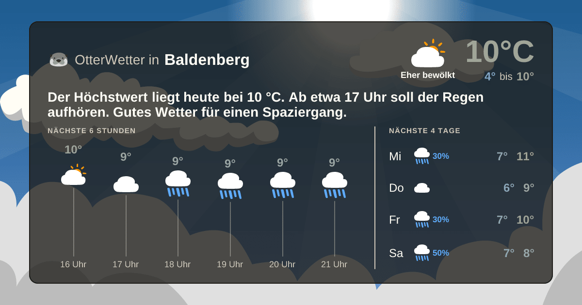 OtterWetter-Widget Baldenberg