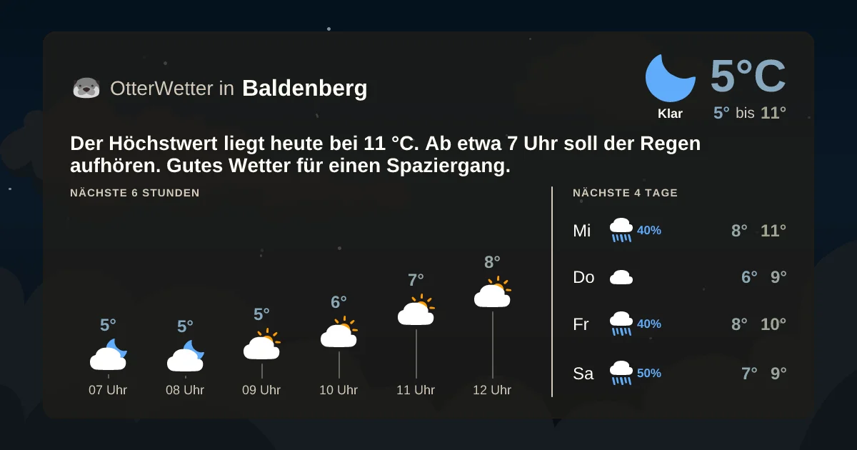 Widget-Vorschau für Baldenberg Wetter-Widget-Vorschau mit Vorhersagedaten für Baldenberg