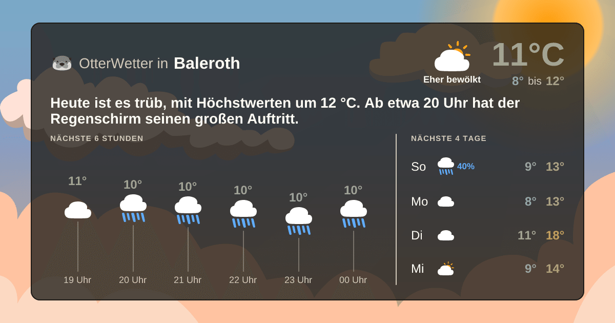 OtterWetter-Widget Baleroth