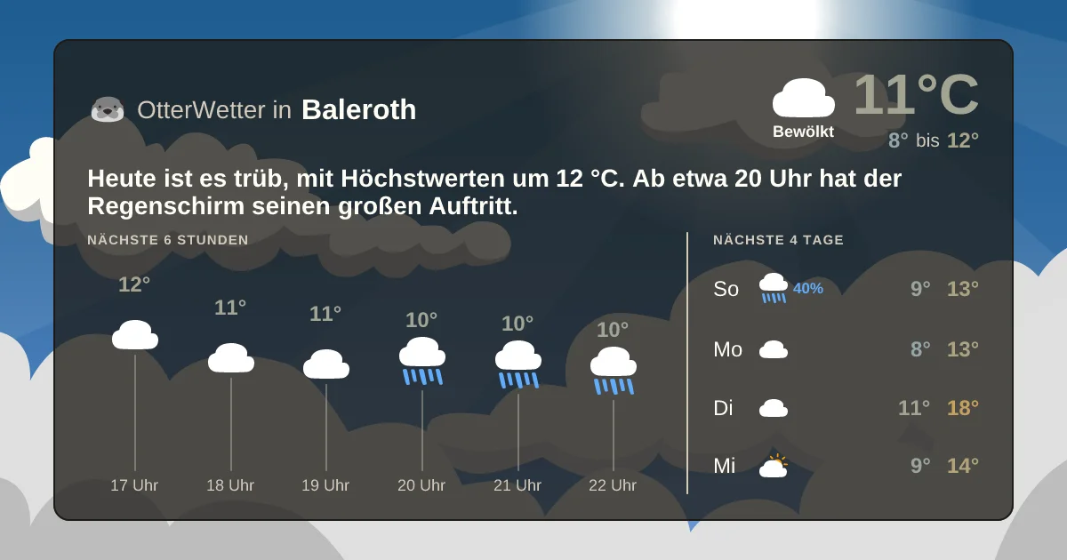 Widget-Vorschau für Baleroth Wetter-Widget-Vorschau mit Vorhersagedaten für Baleroth