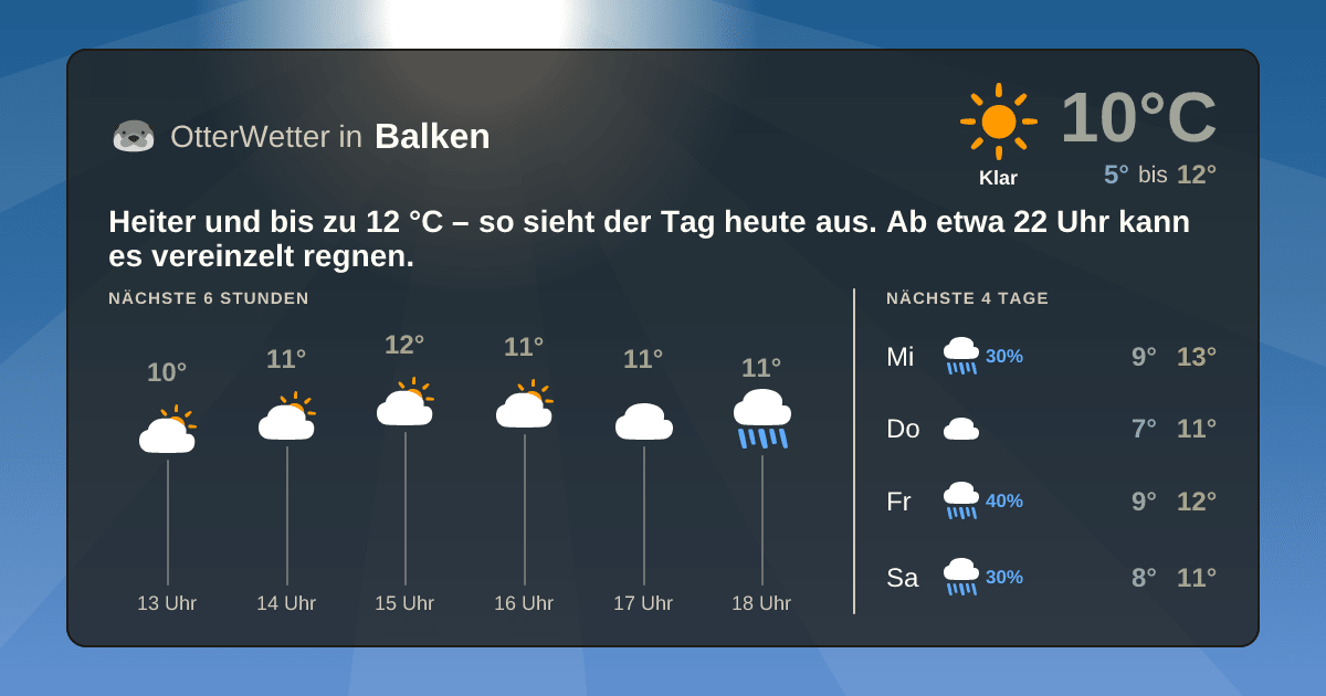 Widget-Vorschau für Balken Wetter-Widget-Vorschau mit Vorhersagedaten für Balken
