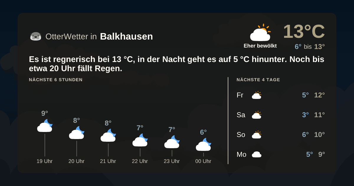 OtterWetter-Widget Balkhausen