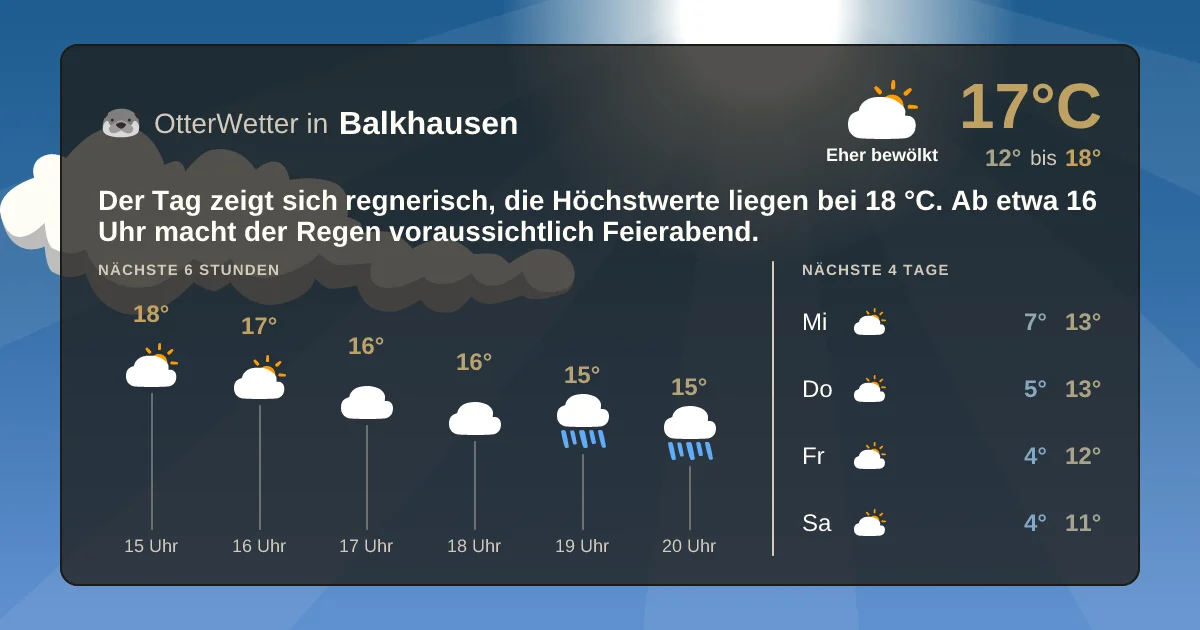 Wetter-Widget-Vorschau mit Vorhersagedaten für Balkhausen