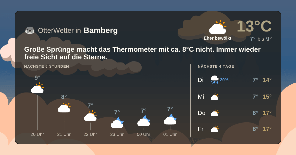 Widget-Vorschau für Bamberg Wetter-Widget-Vorschau mit Vorhersagedaten für Bamberg