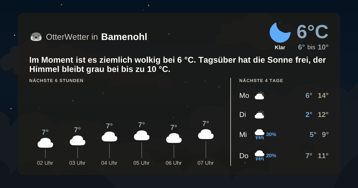 OtterWetter-Widget Bamenohl