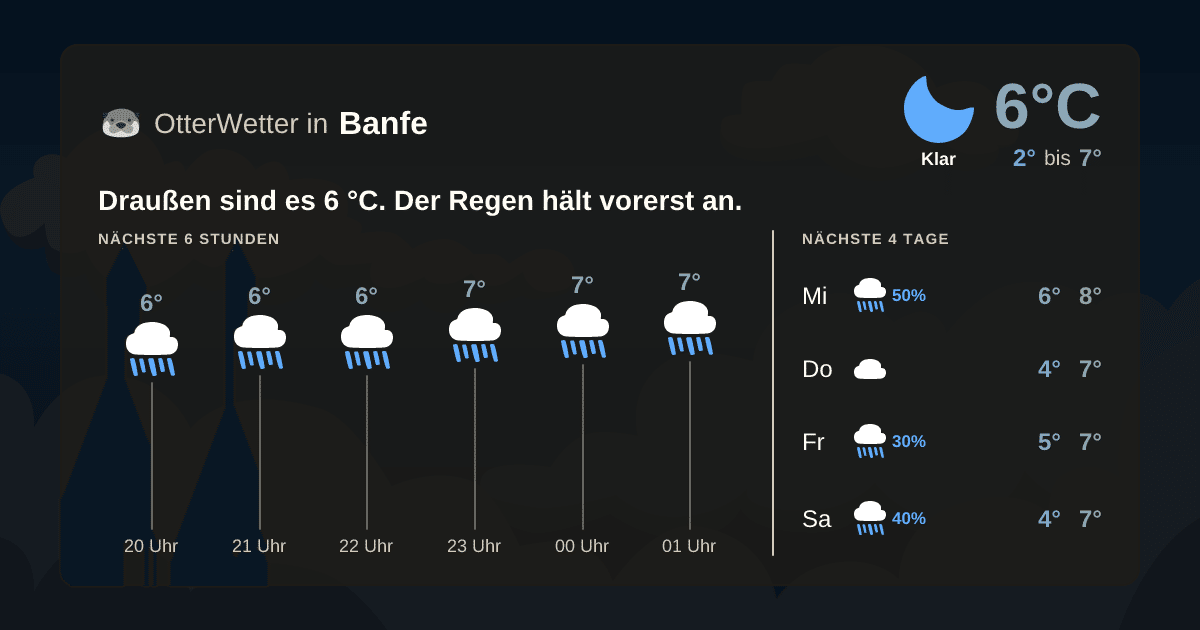 Widget-Vorschau für Banfe Wetter-Widget-Vorschau mit Vorhersagedaten für Banfe