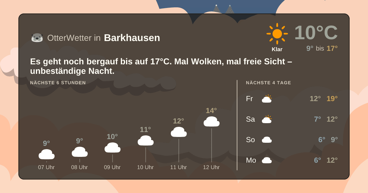 Wetter-Widget-Vorschau mit Vorhersagedaten für Barkhausen