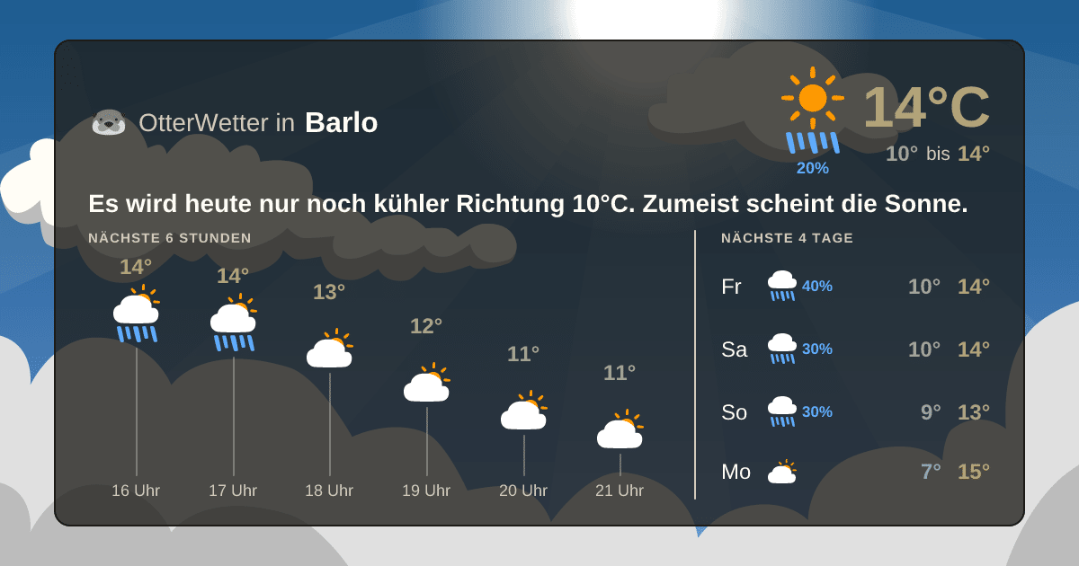 OtterWetter-Widget Barlo