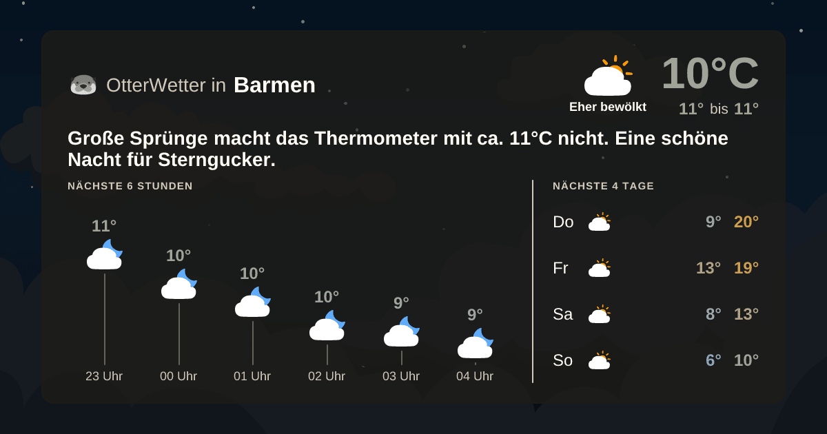 Wetter-Widget-Vorschau mit Vorhersagedaten für Barmen