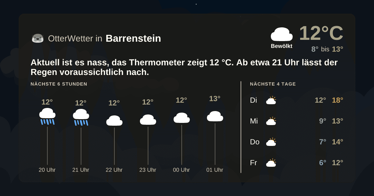 OtterWetter-Widget Barrenstein
