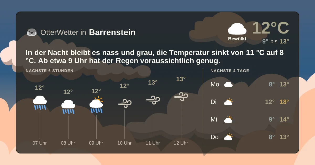 Widget-Vorschau für Barrenstein Wetter-Widget-Vorschau mit Vorhersagedaten für Barrenstein
