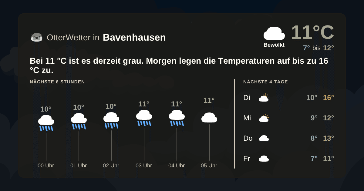 OtterWetter-Widget Bavenhausen