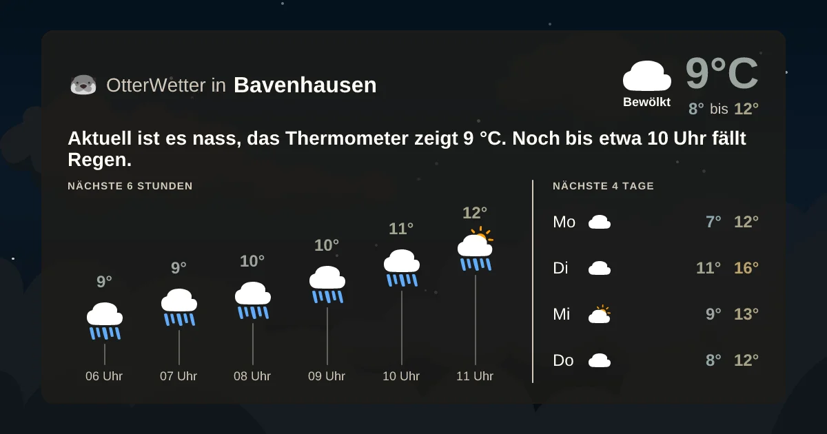 Widget-Vorschau für Bavenhausen Wetter-Widget-Vorschau mit Vorhersagedaten für Bavenhausen