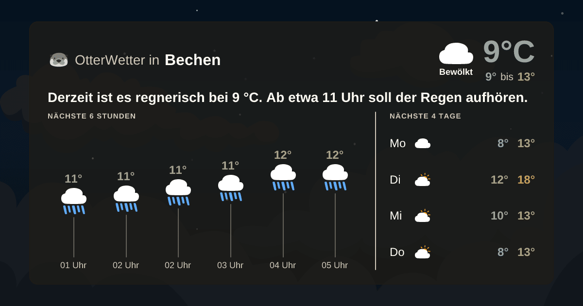 OtterWetter-Widget Bechen