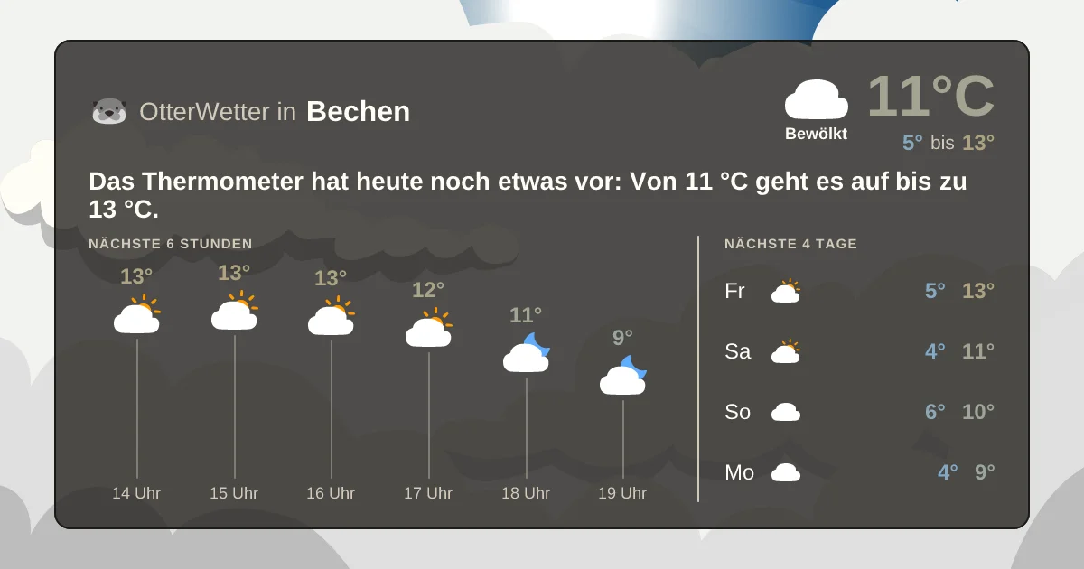 Widget-Vorschau für Bechen Wetter-Widget-Vorschau mit Vorhersagedaten für Bechen