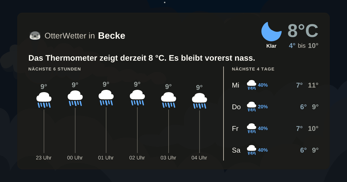 Widget-Vorschau für Becke Wetter-Widget-Vorschau mit Vorhersagedaten für Becke