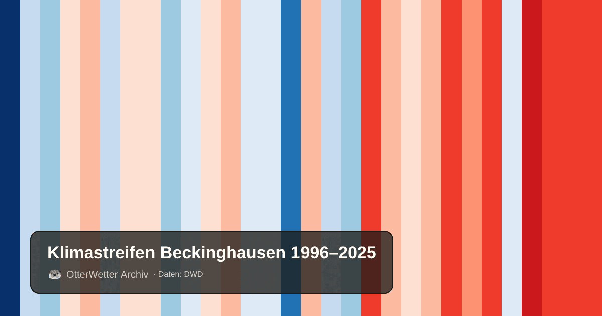 Klimastreifen Beckinghausen: Jahresmitteltemperaturen von blau (kühler) bis rot (wärmer)