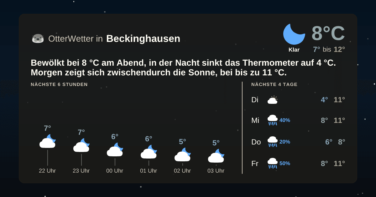 OtterWetter-Widget Beckinghausen