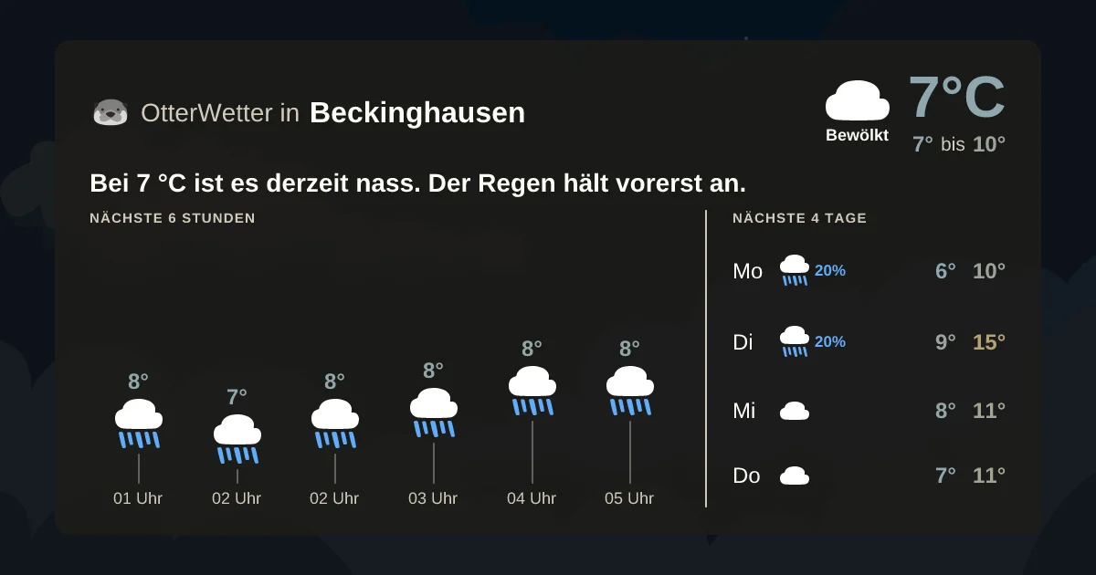 Wetter-Widget-Vorschau mit Vorhersagedaten für Beckinghausen