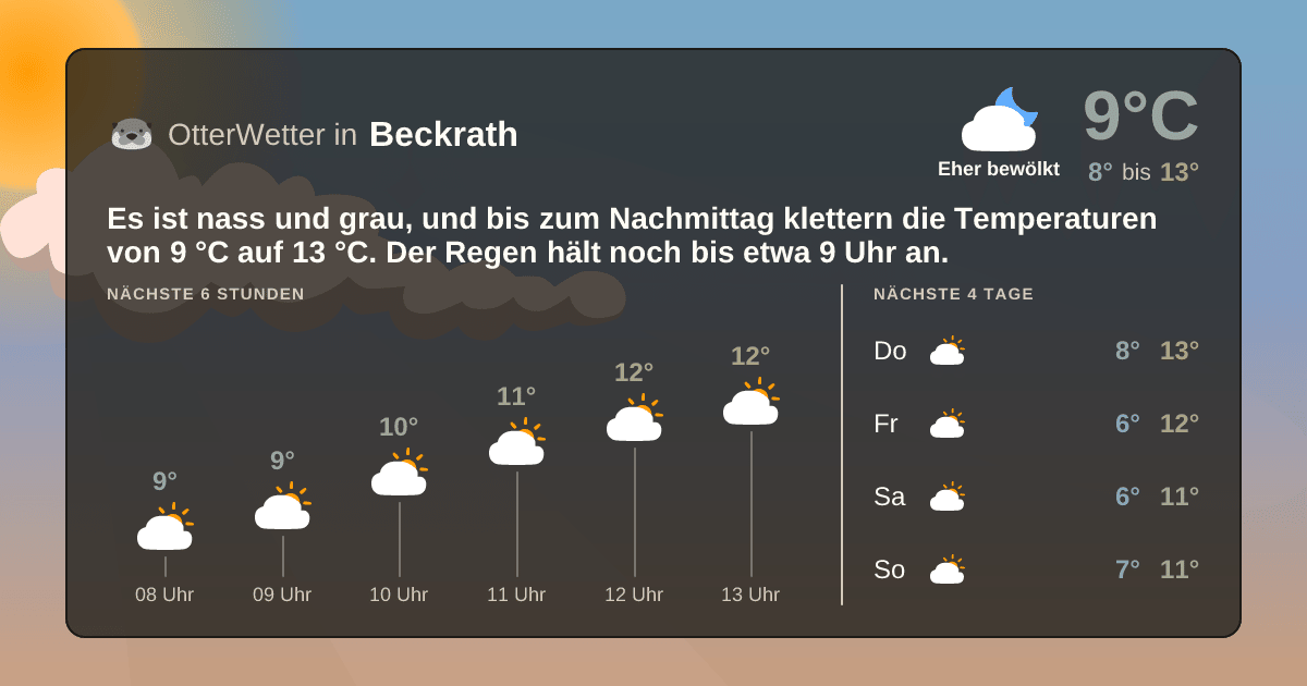 OtterWetter-Widget Beckrath