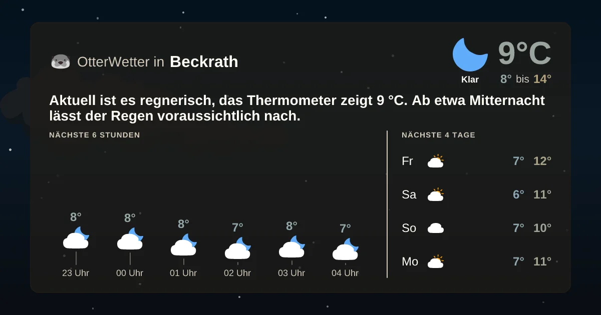 Widget-Vorschau für Beckrath Wetter-Widget-Vorschau mit Vorhersagedaten für Beckrath