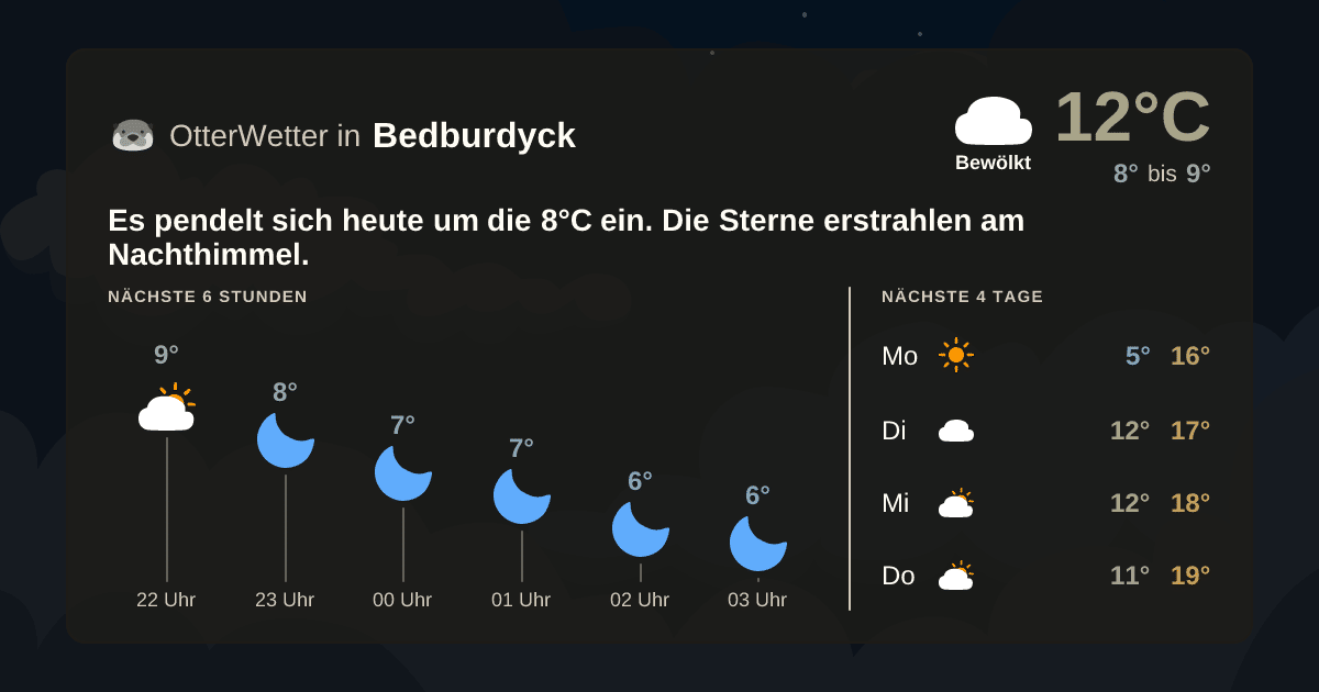 Widget-Vorschau für Bedburdyck Wetter-Widget-Vorschau mit Vorhersagedaten für Bedburdyck