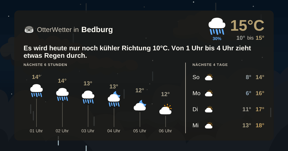 OtterWetter-Widget Bedburg