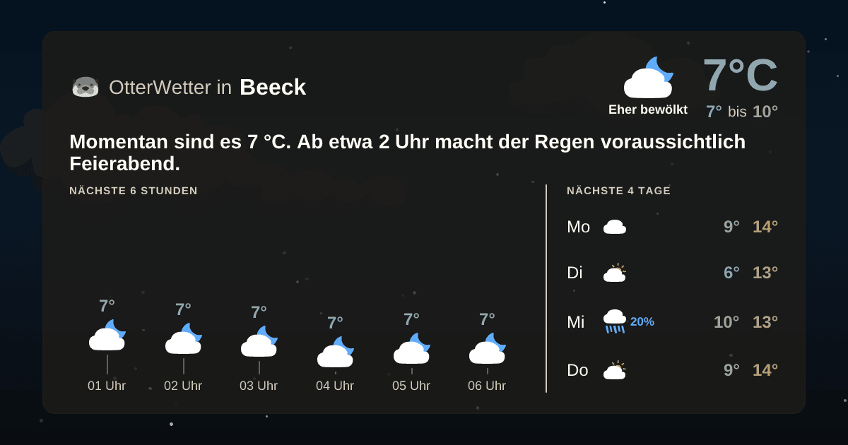 Widget-Vorschau für Beeck Wetter-Widget-Vorschau mit Vorhersagedaten für Beeck