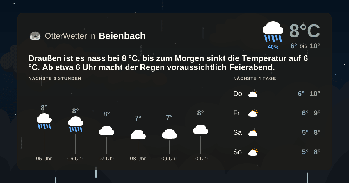 OtterWetter-Widget Beienbach