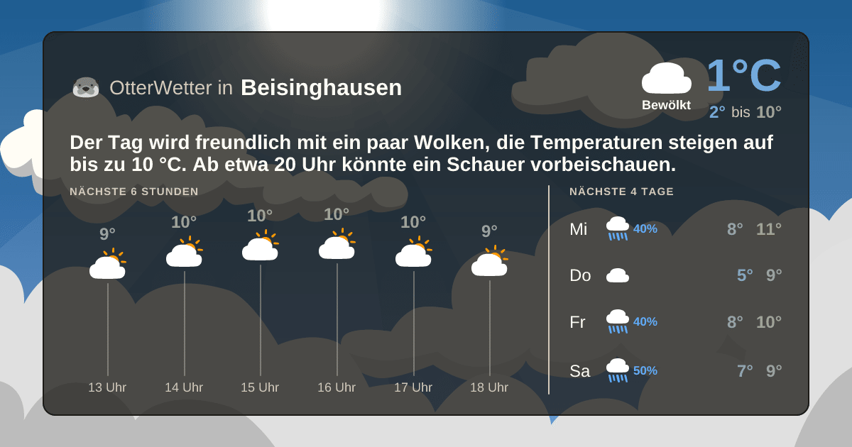 OtterWetter-Widget Beisinghausen