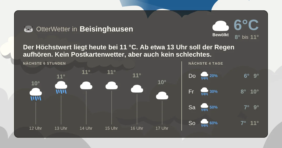 Widget-Vorschau für Beisinghausen Wetter-Widget-Vorschau mit Vorhersagedaten für Beisinghausen