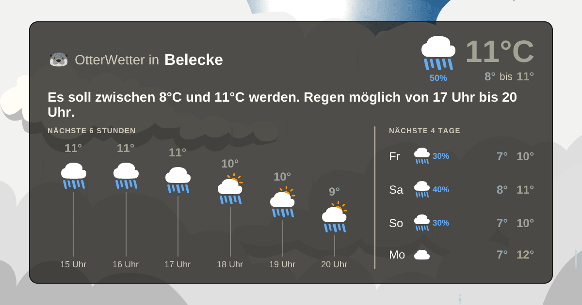 OtterWetter-Widget Belecke