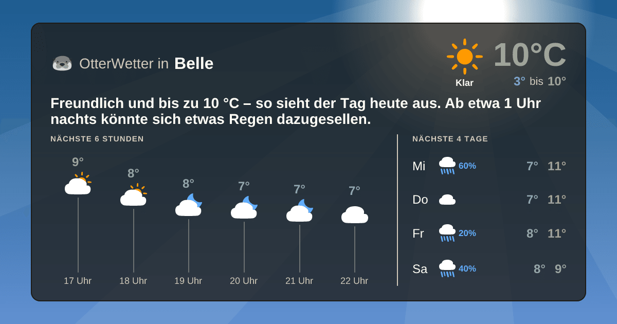 OtterWetter-Widget Belle