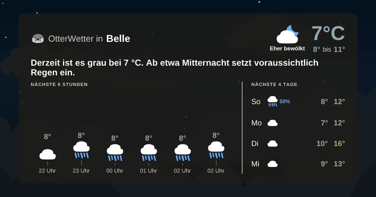 Widget-Vorschau für Belle Wetter-Widget-Vorschau mit Vorhersagedaten für Belle