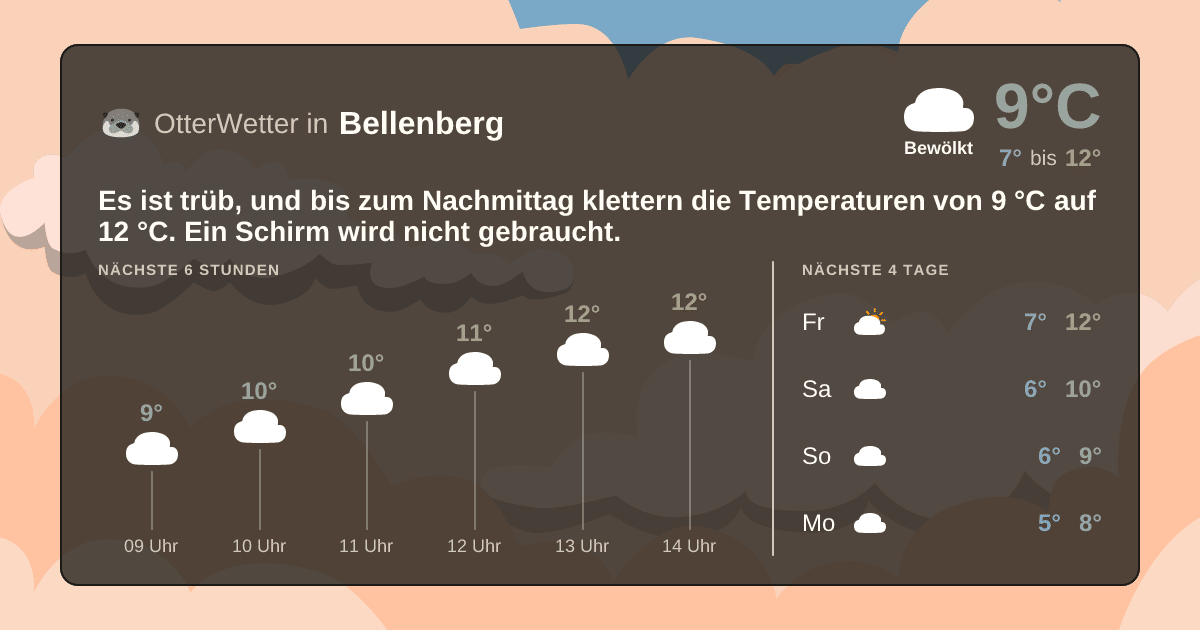 OtterWetter-Widget Bellenberg