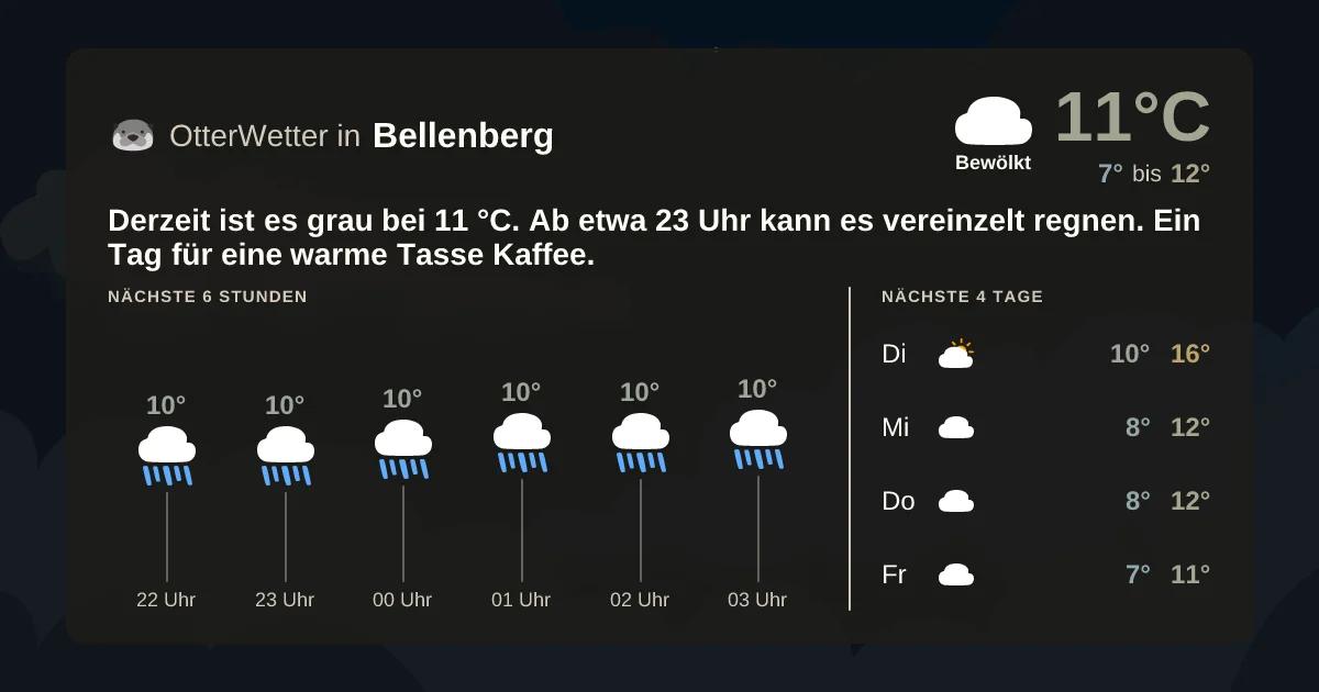 Widget-Vorschau für Bellenberg Wetter-Widget-Vorschau mit Vorhersagedaten für Bellenberg