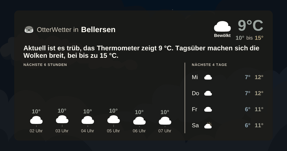 OtterWetter-Widget Bellersen