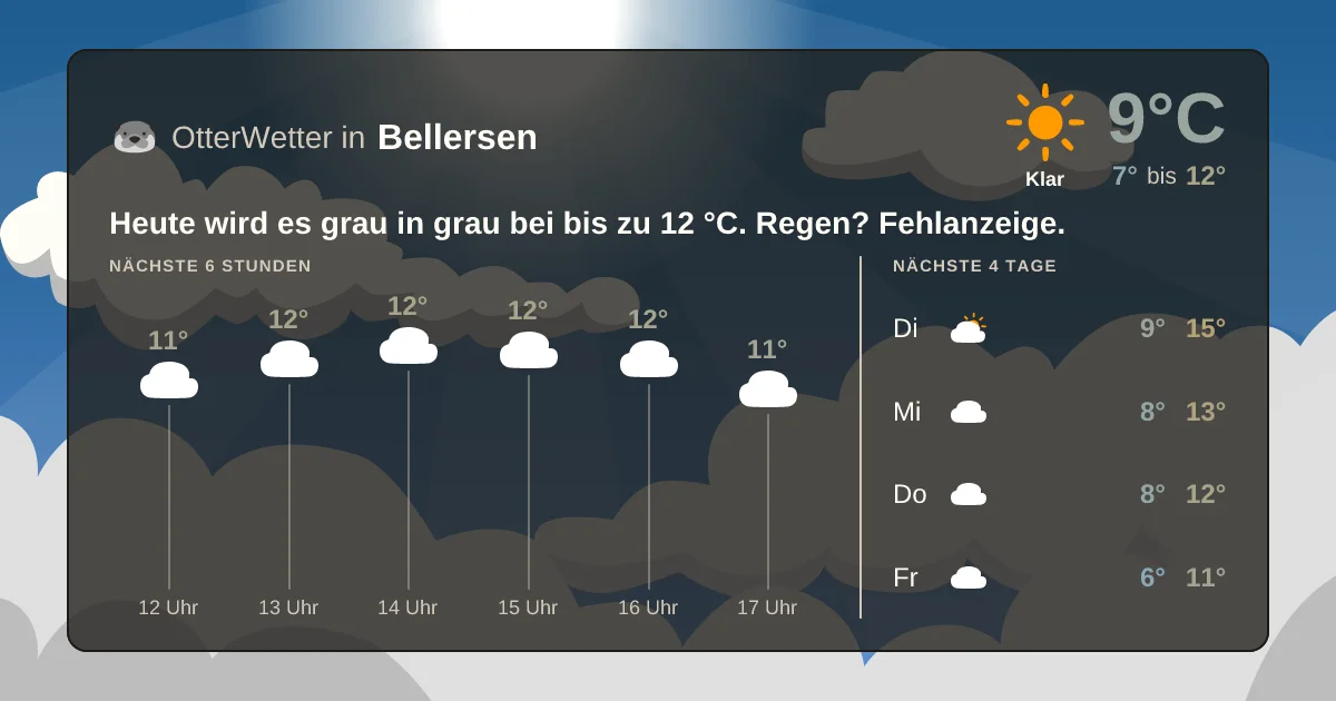 Wetter-Widget-Vorschau mit Vorhersagedaten für Bellersen