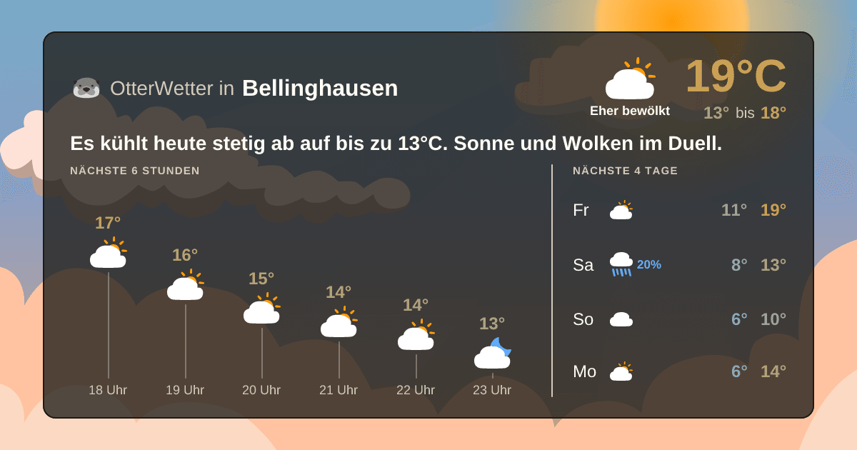 Widget-Vorschau für Bellinghausen Wetter-Widget-Vorschau mit Vorhersagedaten für Bellinghausen