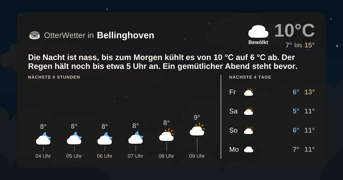 OtterWetter-Widget Bellinghoven