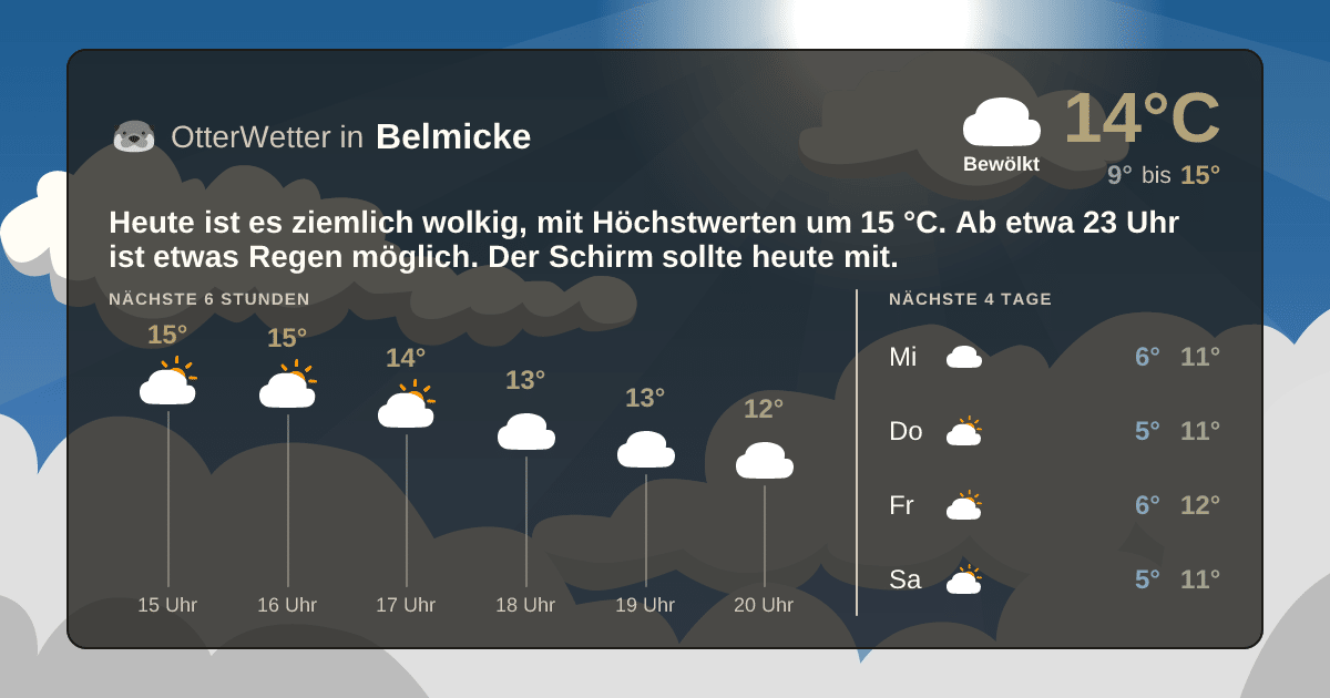 OtterWetter-Widget Belmicke
