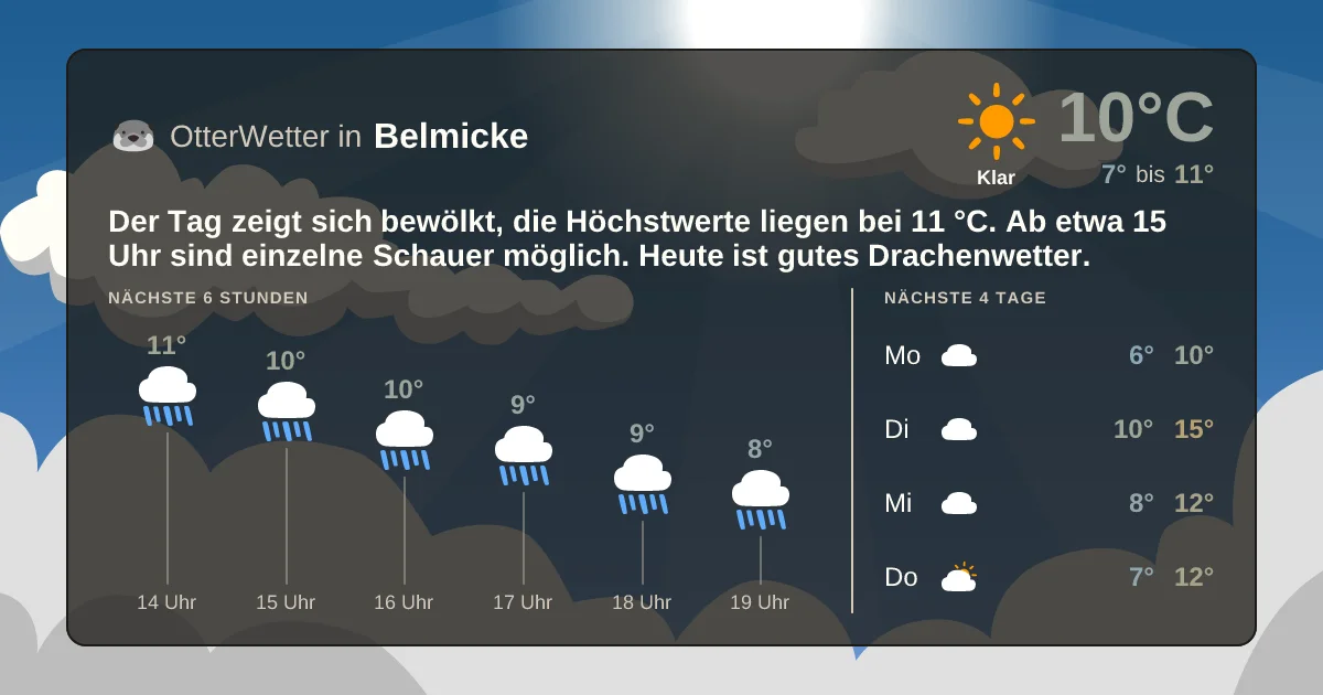 Wetter-Widget-Vorschau mit Vorhersagedaten für Belmicke