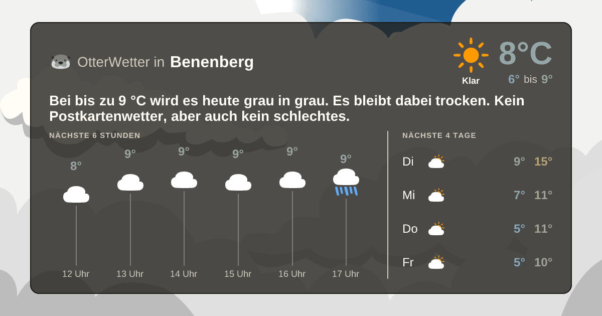 OtterWetter-Widget Benenberg