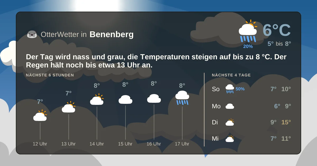 Widget-Vorschau für Benenberg Wetter-Widget-Vorschau mit Vorhersagedaten für Benenberg