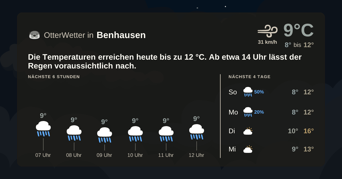 OtterWetter-Widget Benhausen
