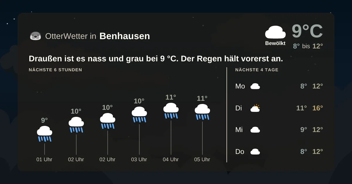 Wetter-Widget-Vorschau mit Vorhersagedaten für Benhausen