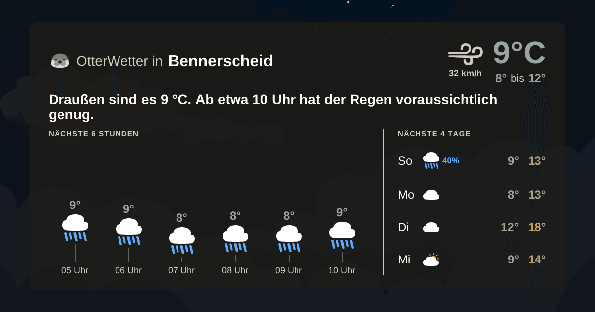 OtterWetter-Widget Bennerscheid