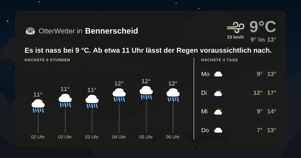 Wetter-Widget-Vorschau mit Vorhersagedaten für Bennerscheid