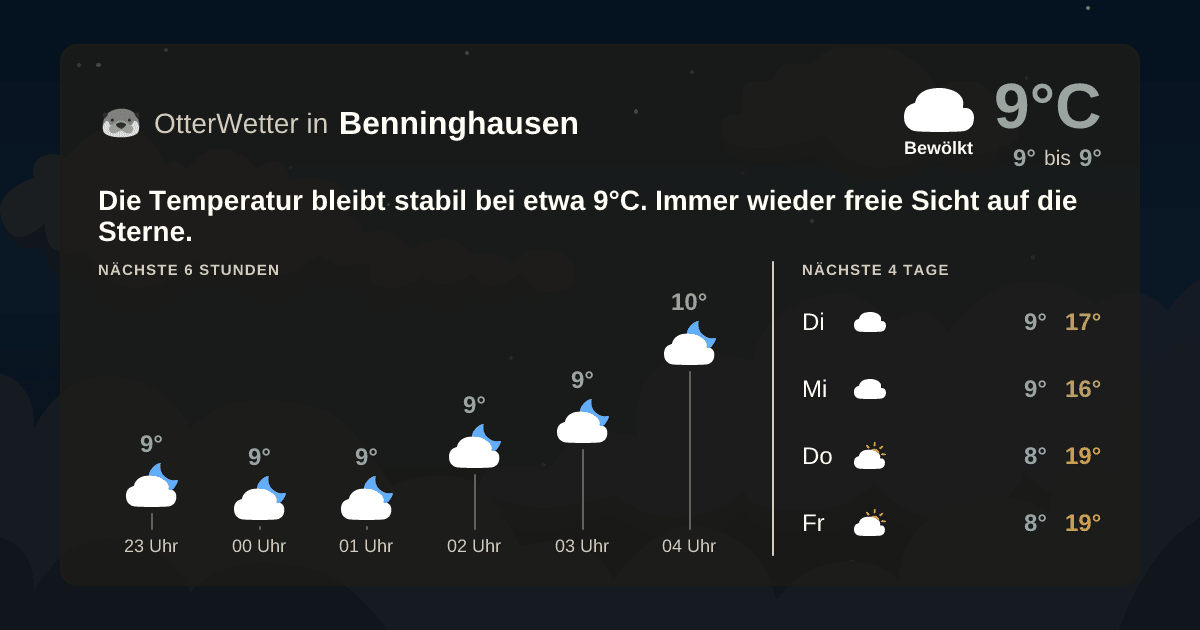 Widget-Vorschau für Benninghausen Wetter-Widget-Vorschau mit Vorhersagedaten für Benninghausen